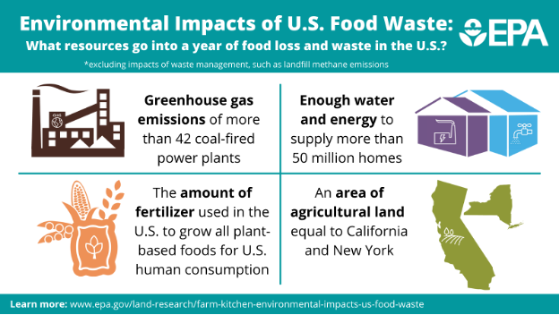 EPA Infographic